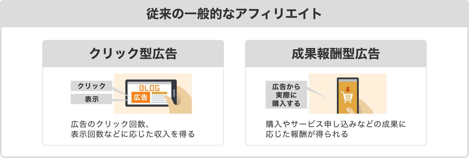 従来の一般的なアフィリエイト